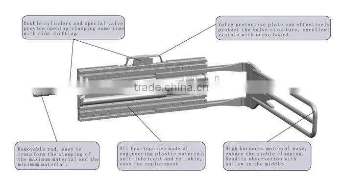 Forklift attachment Foam Clamp