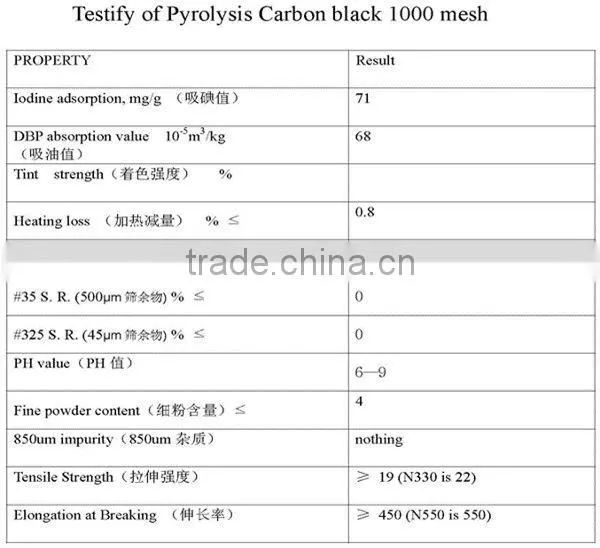 Super Quality rubber chemical Carbon Black