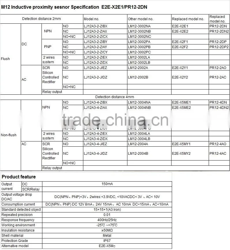 M12 Cylinder inductive proximity switch PR12-4DP2 sensing range 4mm non-flush PNP NC 6-36VDC