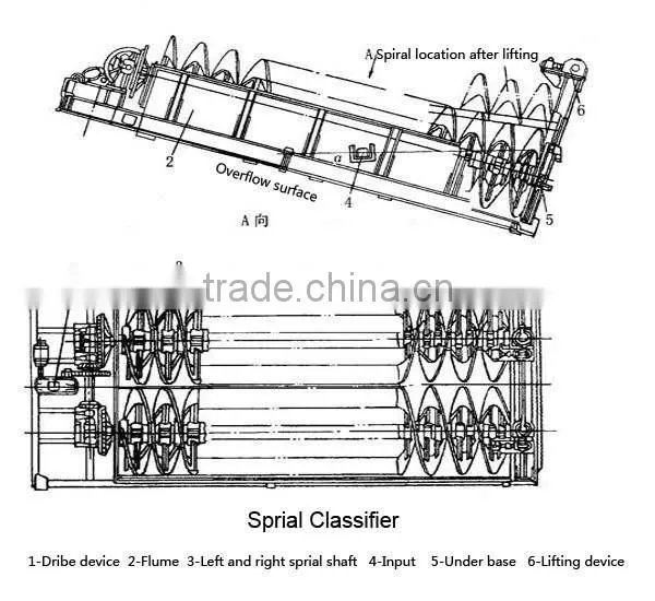 Submerged type spiral classifier classfying equipment