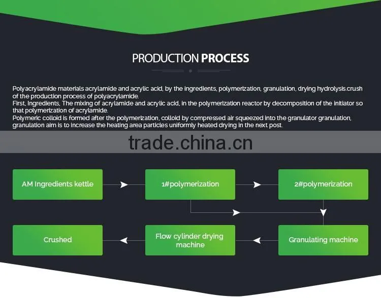 polyacrylamide PHP as oilfield drilling/polymer