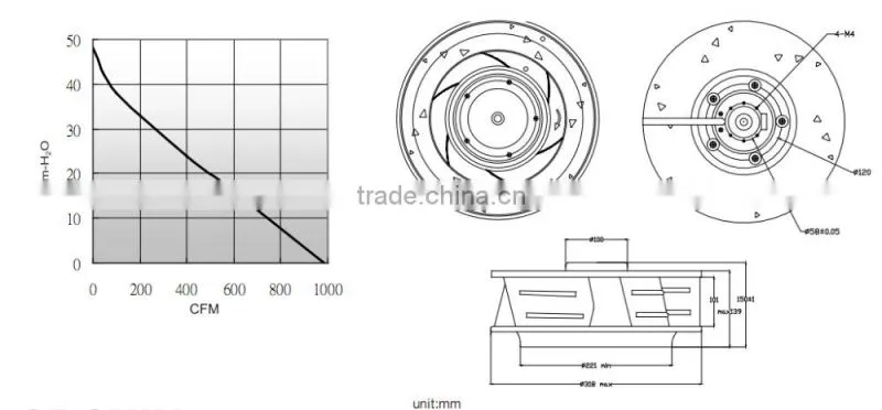 China manufactured EC forward curved centrifugal fan
