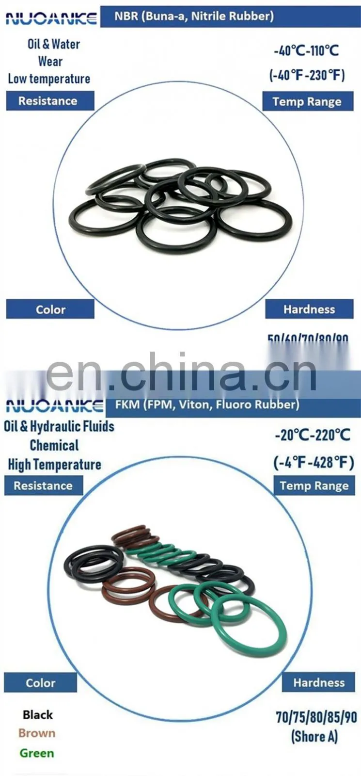 High Quality Standard O-Ring Rubber Seals O Ring Nitrile FKM VMQ High Temperature Resistant ORing