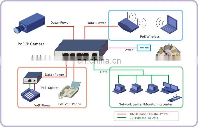10/100 POE 4 port switch 48V 15.4w over cable 5 cable 100 meters with American standard power plug