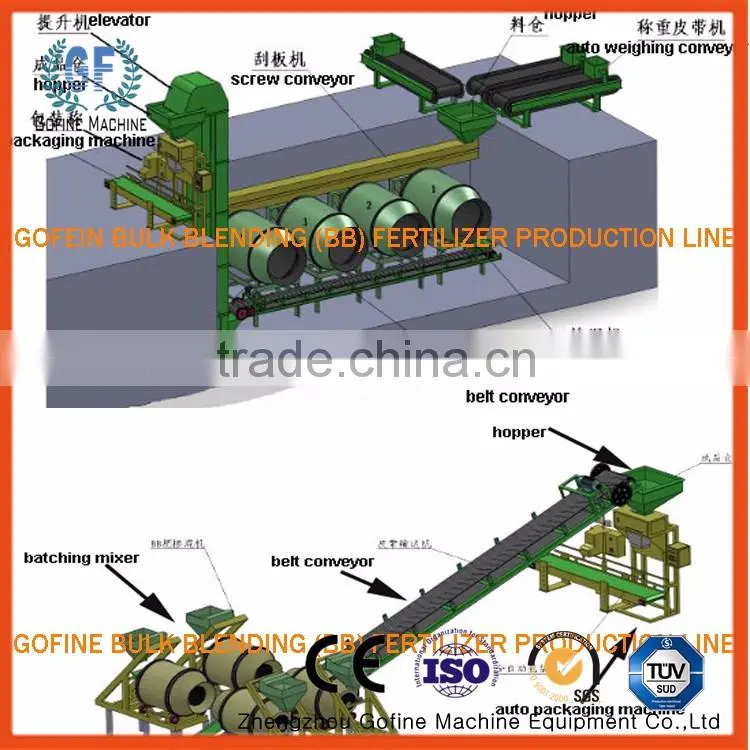 CE certificate fertilizer machine fertilizer making machine