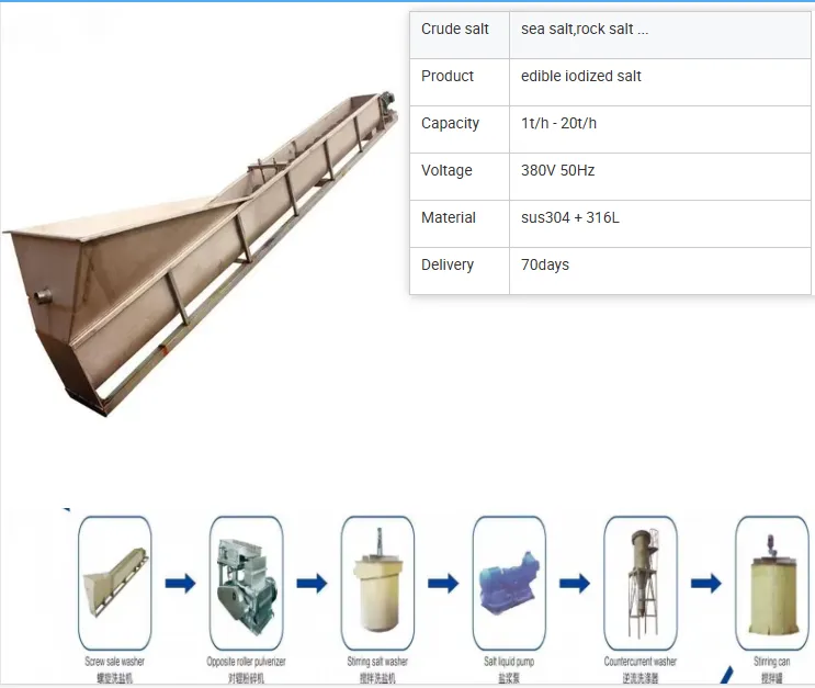High Quality Edible Table Salt Refining Plant8