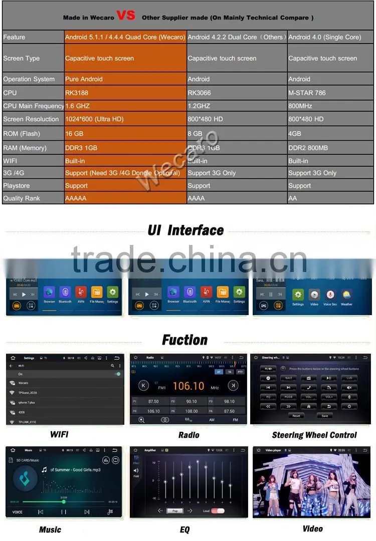 Wecaro WC-TH8012 android 5.1.1 car radio navigation for toyota highlander 2008-2014 android car dvd Bluetooth WIFI 3G Playstore