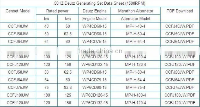 Factory price automatic control 120kw Deutz marine generator for boats