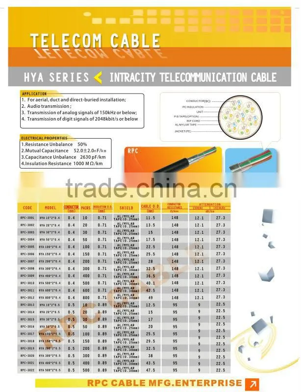 telecom pcm cable