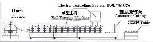 Sheet Roll Forming Machine Corrugated Metal Roofing