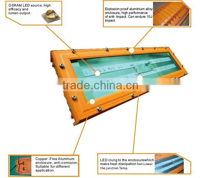ATEX 18W-72W Explosion proof LED emergency light for hazardous locations