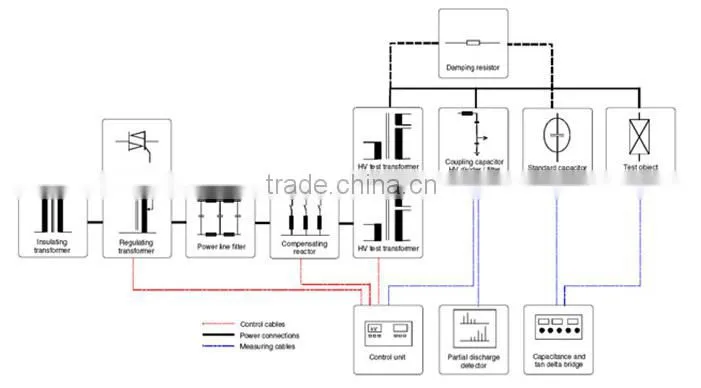 AC Test Transformer System for Cable Accessories HV Insulation Dielectric Testing