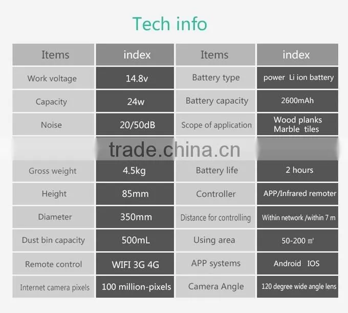 wifi + camera + LCD screen JISIWEI S+ auto vacuum cleaner, vacuum cleaning robot,cleaning robot vacuum cleaner