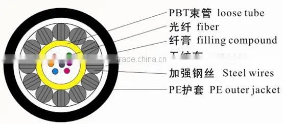 FrankEver 2 Cores GYXTY Unitube optic fiber cable