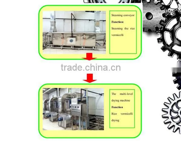 Folding Rice Vermicelli Production Line/ Rice Vermicelli Machine