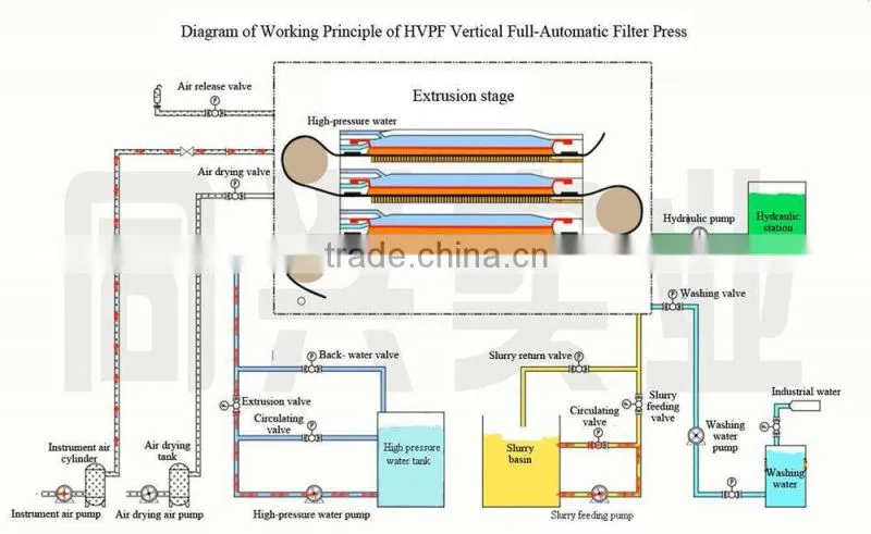 Hydraulic automatic chamber oil filter press machine(0086 15853533299)