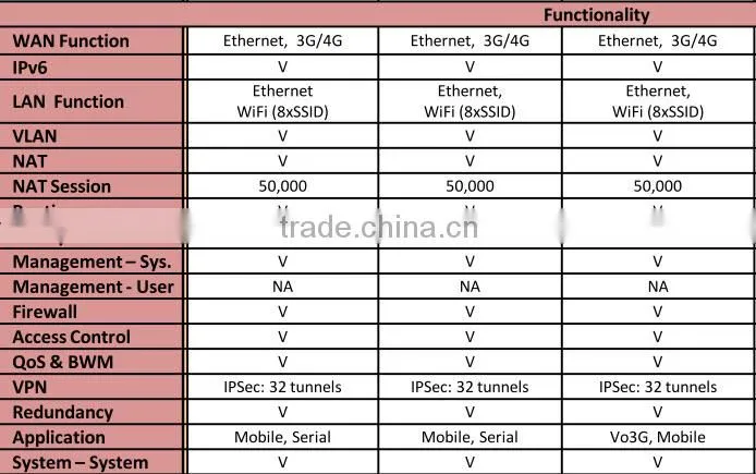 3g / 4g lte cellular wireless network router