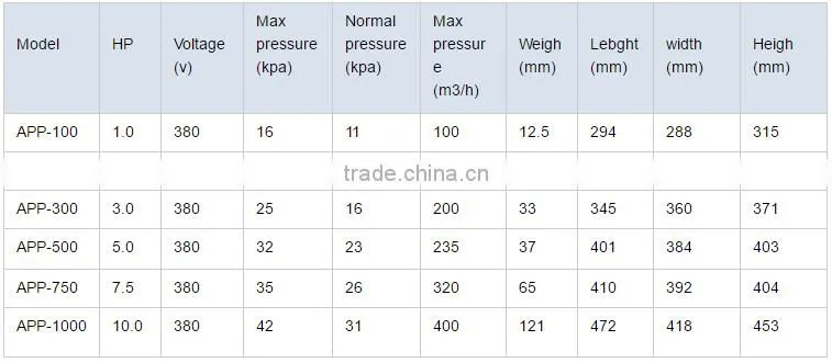 China manufacturer superior service manual water pump
