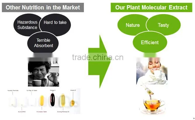 Herbal Supplement new products high quality Roselle Extract