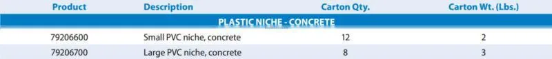 Plastic Niches for Swimming Pools and Spas Light