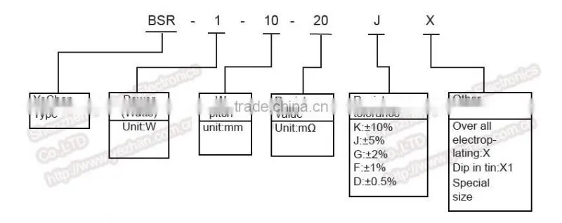 1W 5 Milliohm Low Inductance Current Sensing Resistor