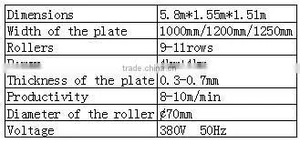 Anti-rain eaves plate plant for sale