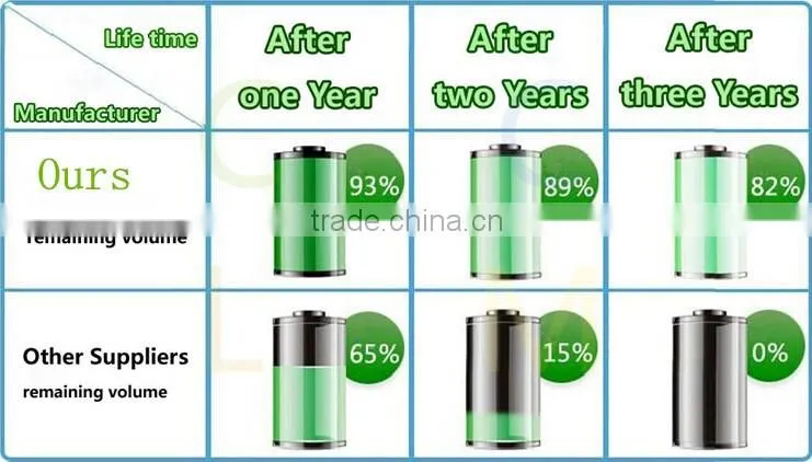 Made in china e mobile phone accessory waterproof solar powerbank solar panel 8000mah for USA market with indicator