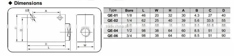 QE Series Pneumatic Quick Exhaust Valve