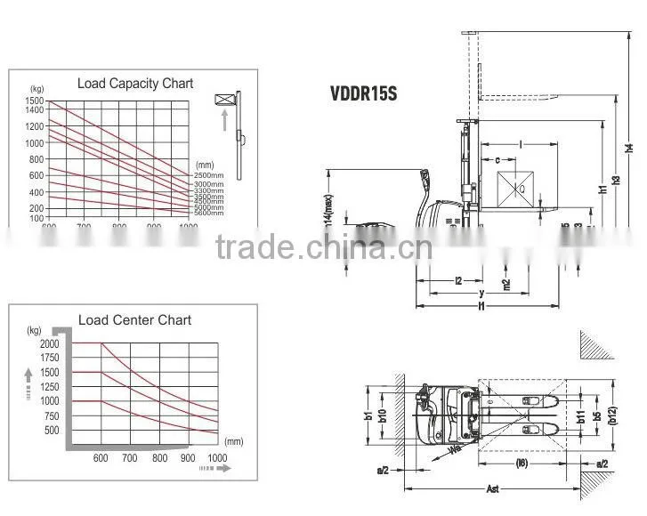 Electric stackers with doubie pallet 1.5 ton lift 2500 mm
