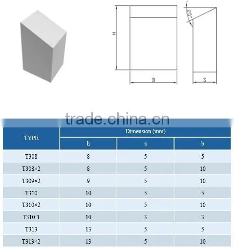 Well Drilling Use Hard Alloy Carbide Brazing Tips