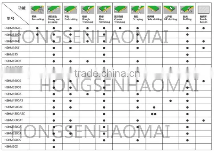 whatsapp: 0086-13969799452 hot sale in alibaba HONGSENHAOMAI7844365 edge banding for furniture made in SHANDONG