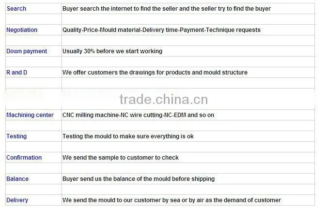 plastic mould component,plastic injection moulding