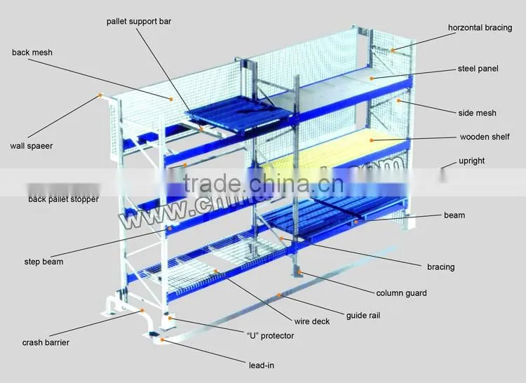 Warehouse Racking System,Pallet Racking System, Heavy Duty Rack Storage