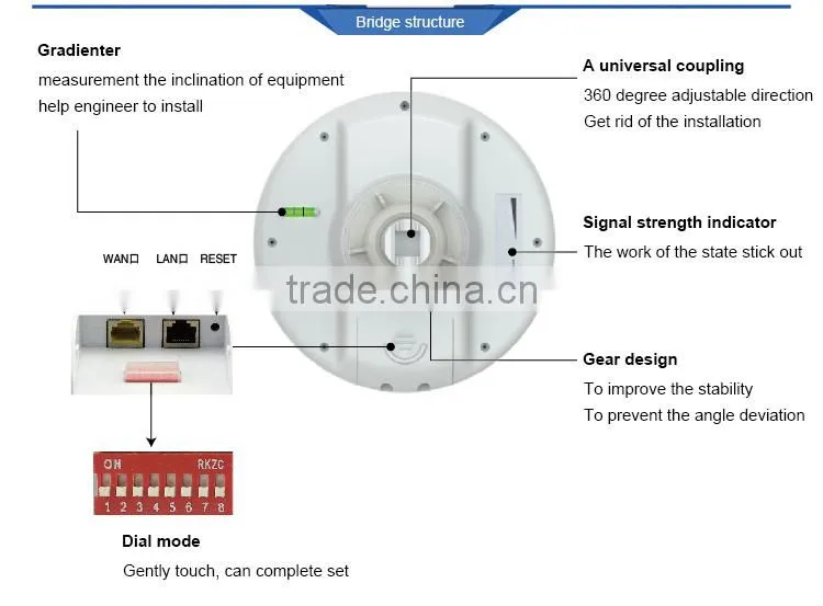 Wireless Router for CCTV Monitoring Security Camera