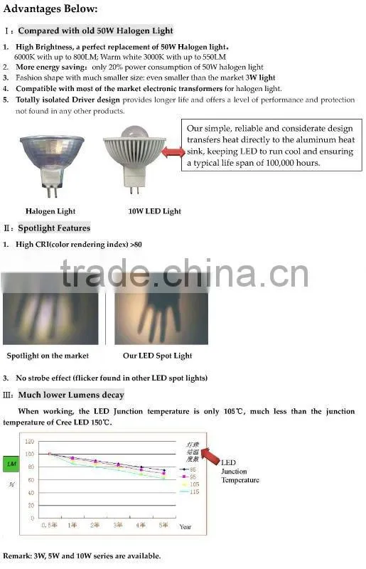 2016 New design high lumen mr16 led spotlight 7w with famous chip