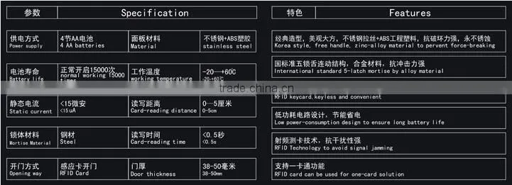 RFID card hotel lock with Pro usb card system