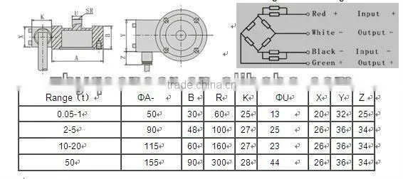 Spoke style load cell sensor with outstanding corrosion and explosion resistance