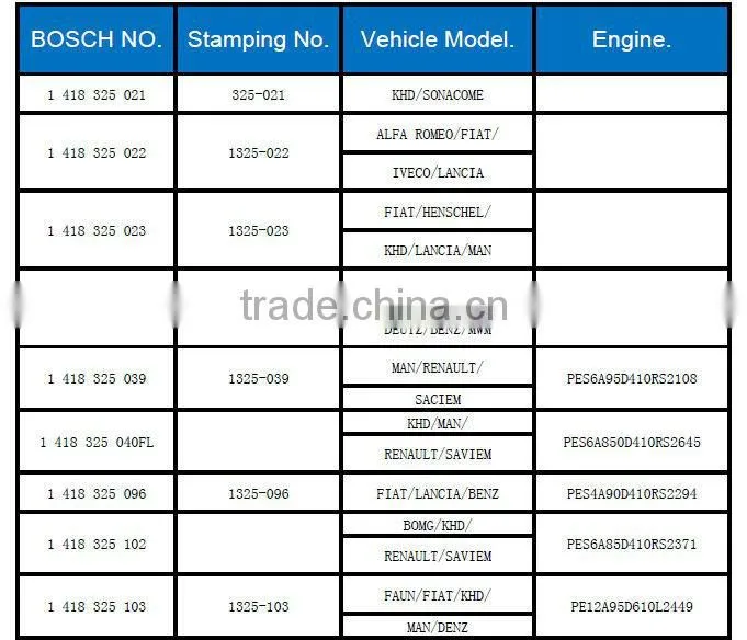 Diesel fuel pump injection plunger,diesel element, P type 1418325895(1325-895)
