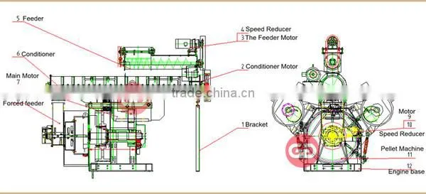 hot selling Factory supply wood sawdust pelletizer price