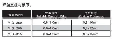panasonic welding machine