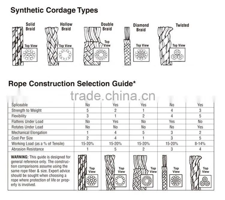 3/8 inch Natural color 3 strandsTwisted Sisal Rope