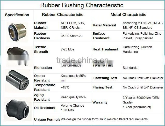 Timely delivery promise bushing bearing rubber bushes making machinery 96213130