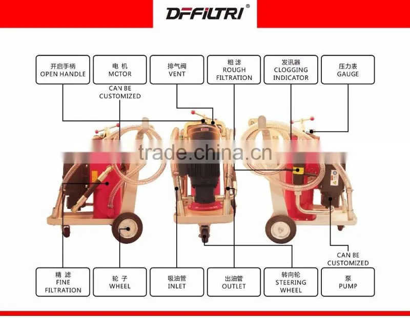 Widely Used LYJ-63 High Precision Hydraulic Oil Filter Equipment