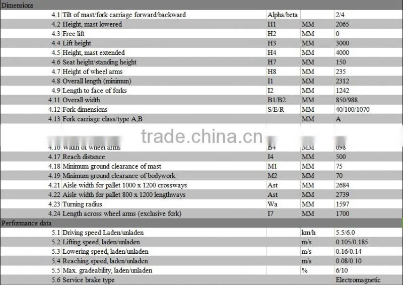 High quality ISO CE Approved 1.2T mast reach full electric stacker forklift
