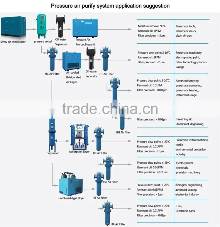 PMVF37 37kw silent eco permanent magnet variable frequency screw air compressor for industrial