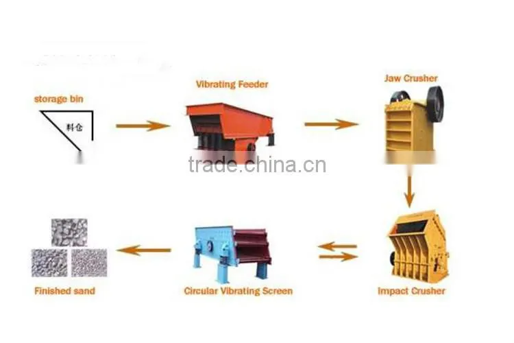 Reaction type broken stone icrusher machine finene impact crusher