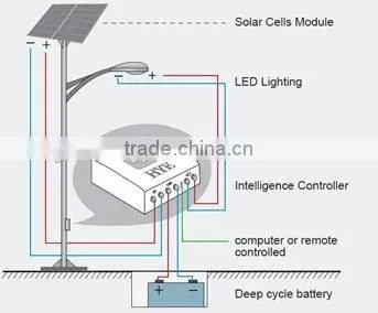 Integrated constant current led driver PWM solar charge controller