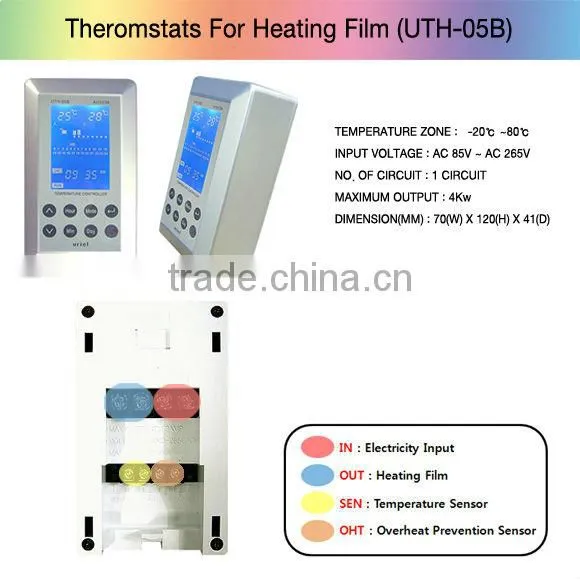 Korean thermostat for heating film & heating cable (temperature controller) 128 Circuit Main Controller(CommunicationThermostat)