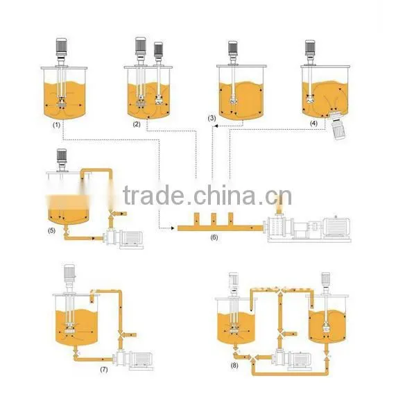 Best Sale Pipeline Emulsifier For Milk Mixing