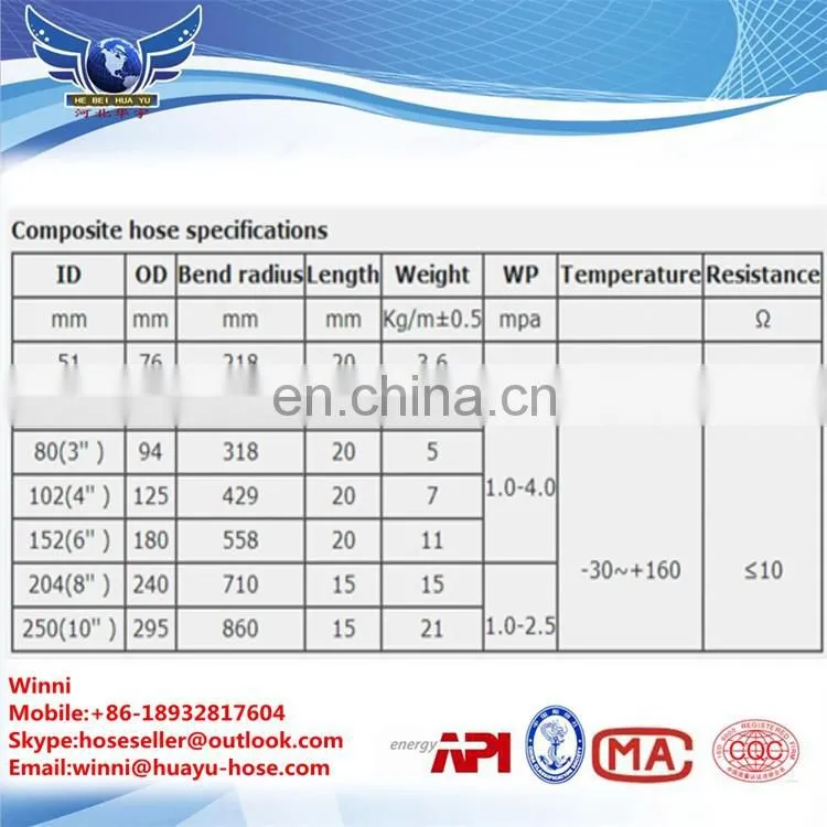 Manufacturer direct oil resistance composite hose